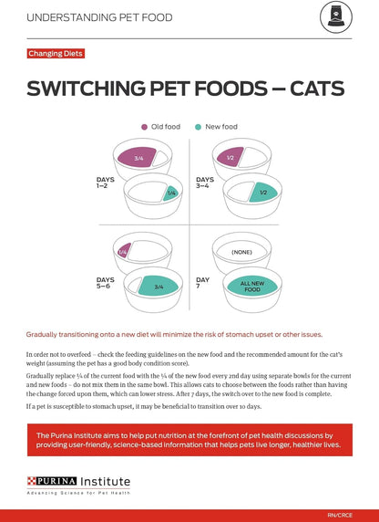 Liveclear with Probiotics Allergen Reducing Indoor Turkey & Rice Adult Dry Cat Food